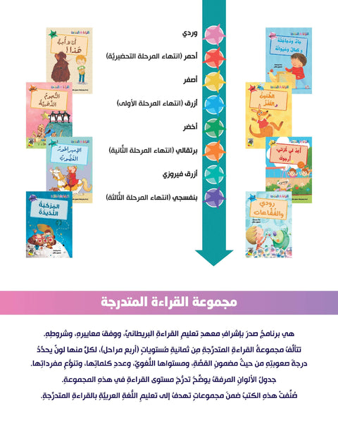 مجموعة القراءة المتدرجة - القسم الثاني - المراحل